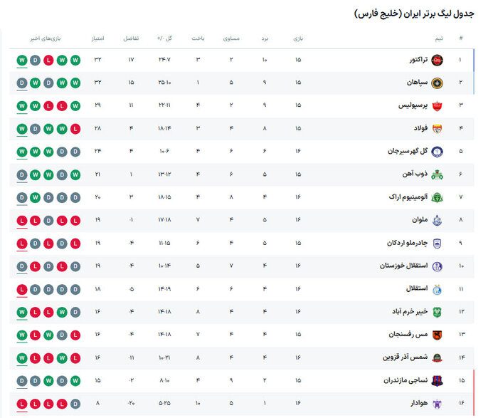 فولاد خوزستان - نساجی مازندران؛ عملیات بازگشت در اهواز