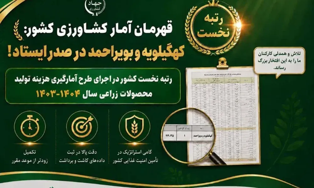 قهرمانِ آمار و مجاهدِ میدان؛ وقتی جهاد کشاورزی کهگیلویه و بویراحمد در صدر کشور می‌ایستد