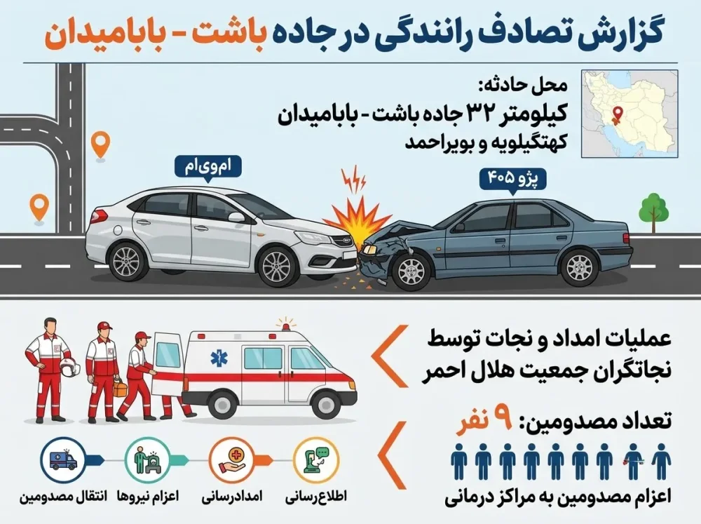 اینفوگرافیک تصادف دو خودرو در محور باشت بابامیدان با ۹ مصدوم