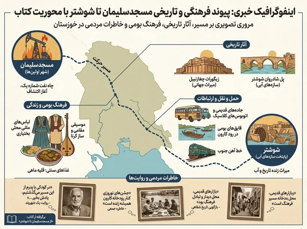 اینفوگرافیک کتاب از مسجدسلیمان تا شوشتر و پیوند تاریخی دو شهر